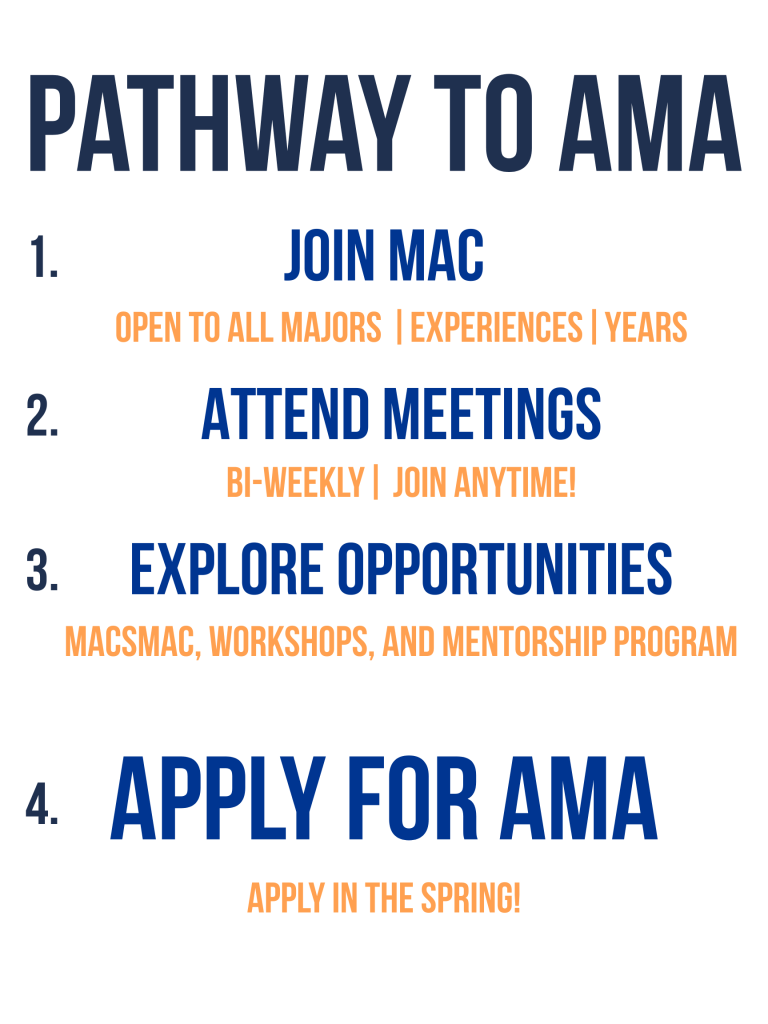 Pathway to AMA, how to join ama at university of new hampshire (UNH)
