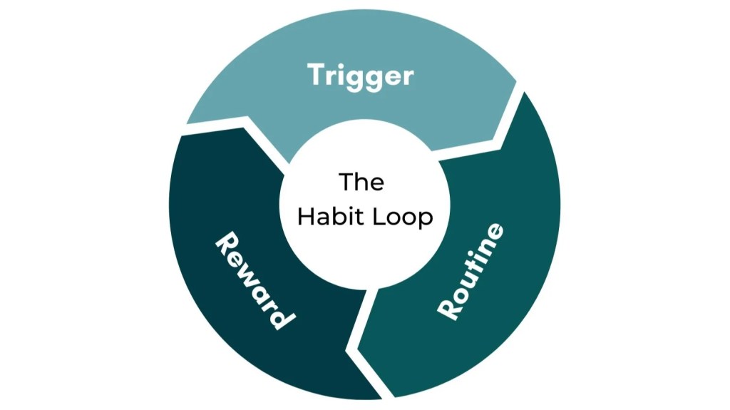 The Architecture of Habit: How Brands Move from “Ads” to “Automatic Behavior”
